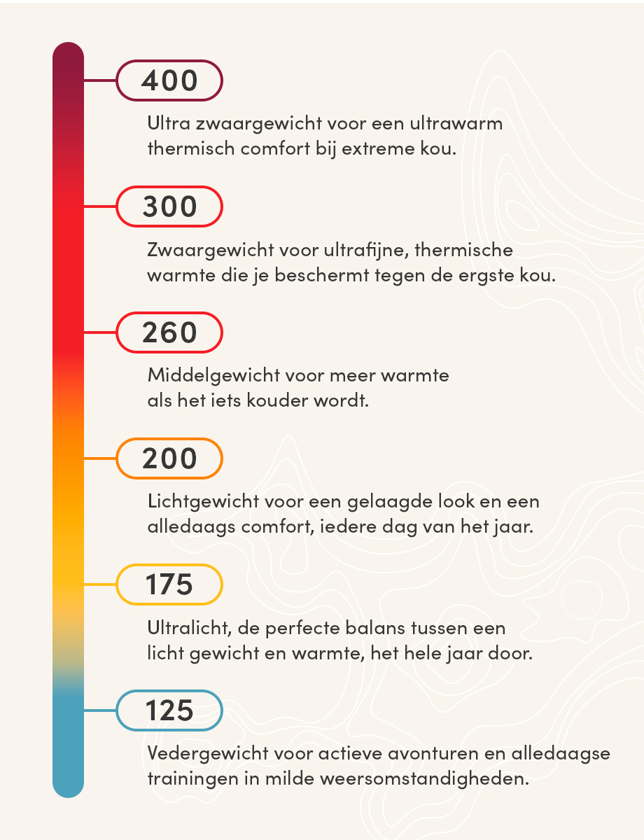 Thermokleding voor extreme online kou